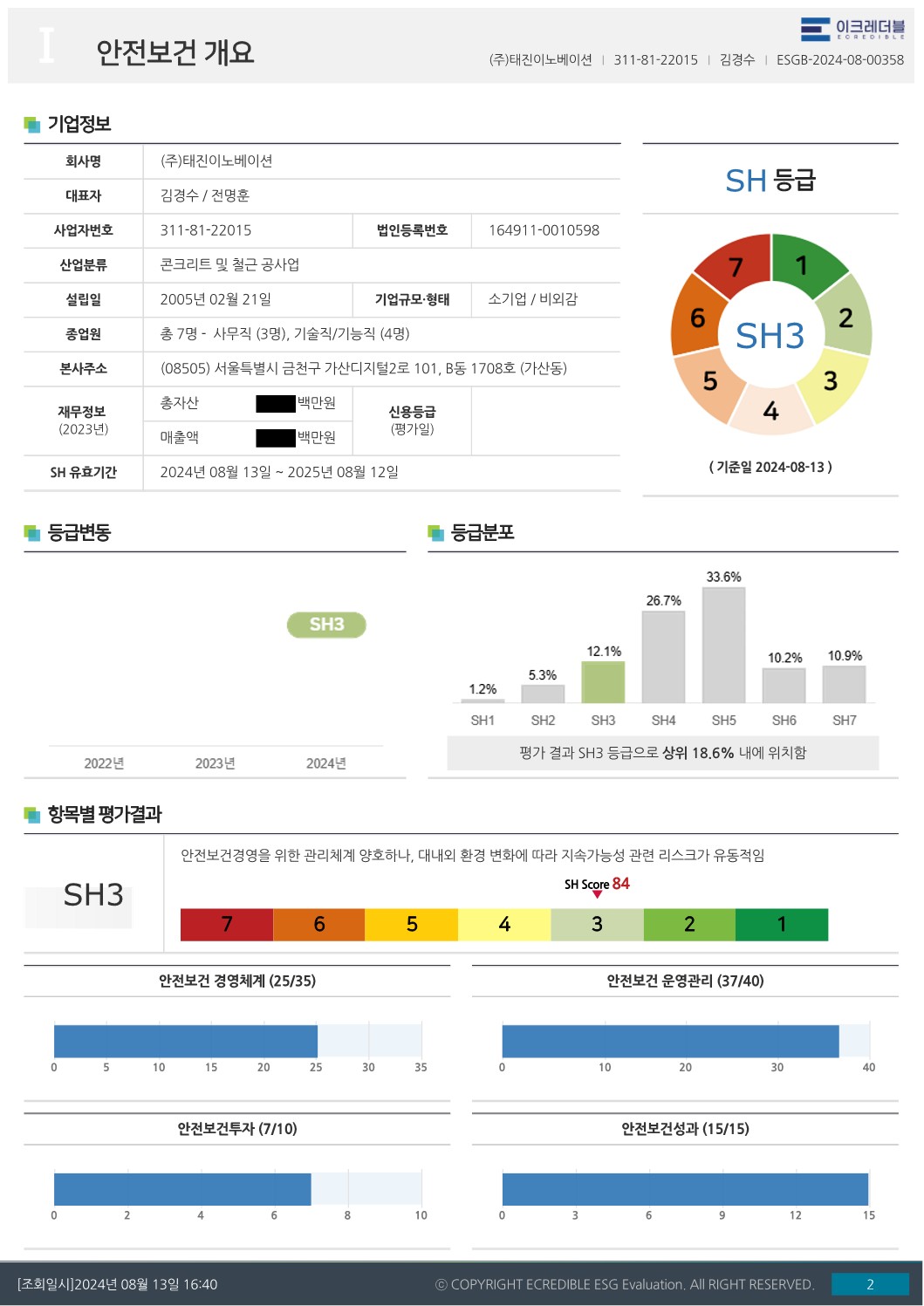 이크레더블 안전보건 SH 평가 등급표